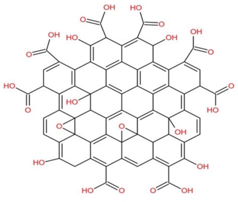 Image result for Structure of Go Program
