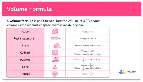 Volume Formula Examples に対する画像結果
