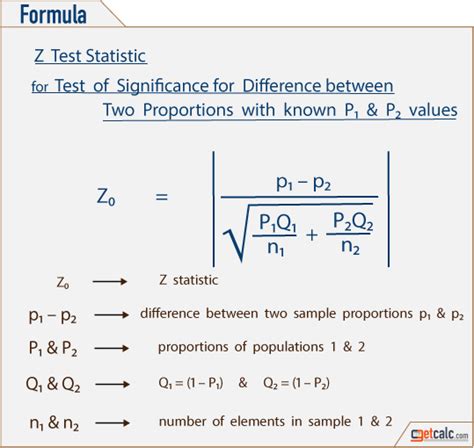 Two Sample Z Test Proportion に対する画像結果