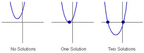 Afbeeldingsresultaten voor Example of No Solution Graphc