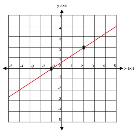 Image result for Slope Line Graph