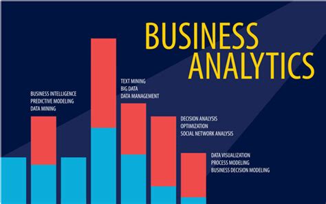 Toradh íomhá ar 3 Types of Business Analytics