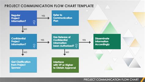 Image result for Communication Flow Chart Sample