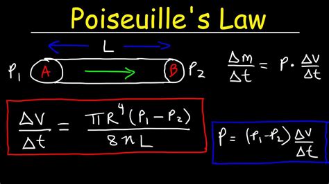 Afbeeldingsresultaten voor Poisseuille Flow/Pressure
