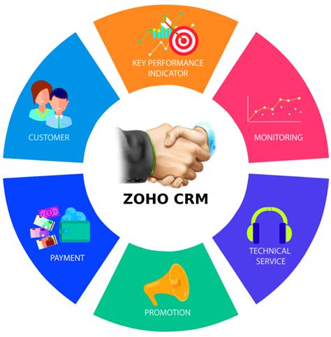 Image result for Zoho Software
