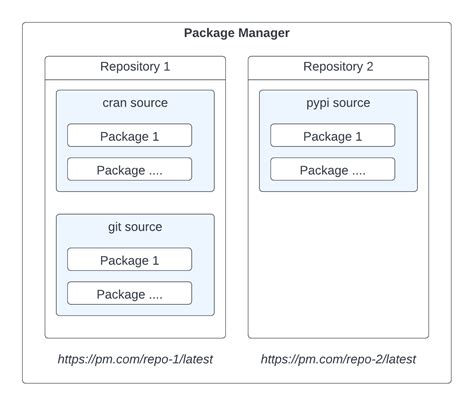 Package Manager Python Architecture に対する画像結果