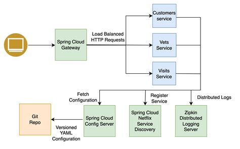 Afbeeldingsresultaten voor Server Configuration App