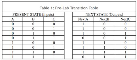 Image result for Full Trough Transition Table