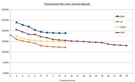Image result for +File Sizesvand Compression