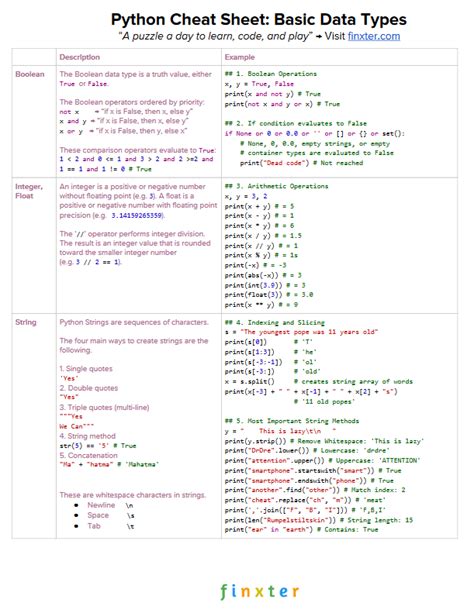 Toradh íomhá ar Data Structures Interview Cheat Sheet