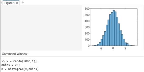 Image result for MATLAB Weighted Histogram