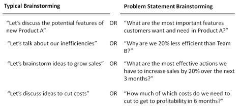 Afbeeldingsresultaten voor Consulting Problem Statement Example
