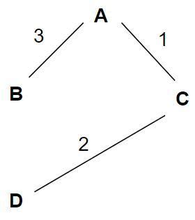 Afbeeldingsresultaten voor Kruskal vs Prim Algorithm