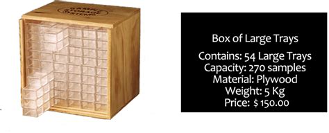 Sample Storage に対する画像結果