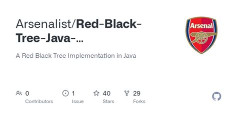 Image result for Red Black Tree in Java