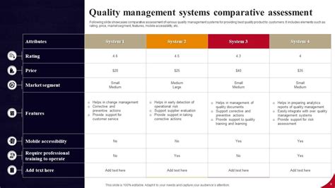 Toradh íomhá ar Quality Management System PowerPoint Template