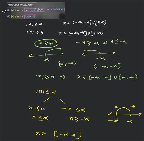 Image result for Modulus Inequality. Graph