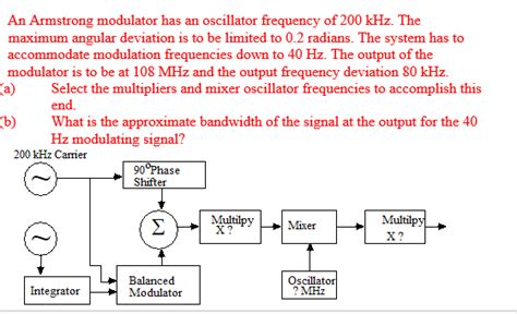 Image result for Armstrong Frequency Modulation