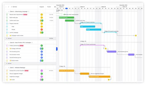 Image result for Visual Project Management Summary