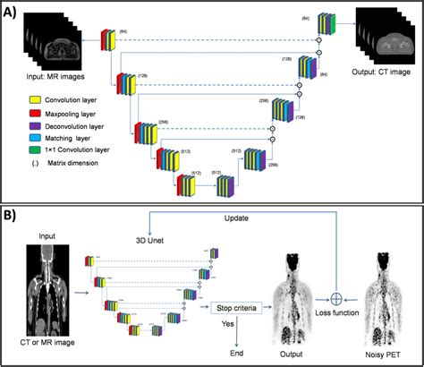 Image result for Supervised Unsupervised Deep Learning