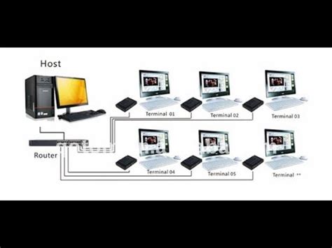 NComputing vs Thin Client に対する画像結果