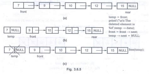 Image result for Priority Queue Insert Time Complexity