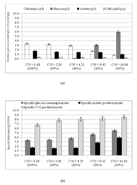 Image result for E. Coli Fermentor