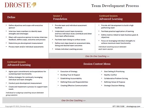 Image result for Team Development Process