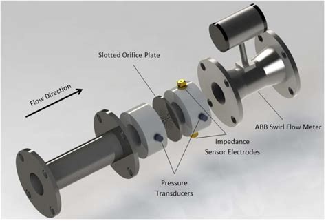 Image result for Multiphase Flow Meter