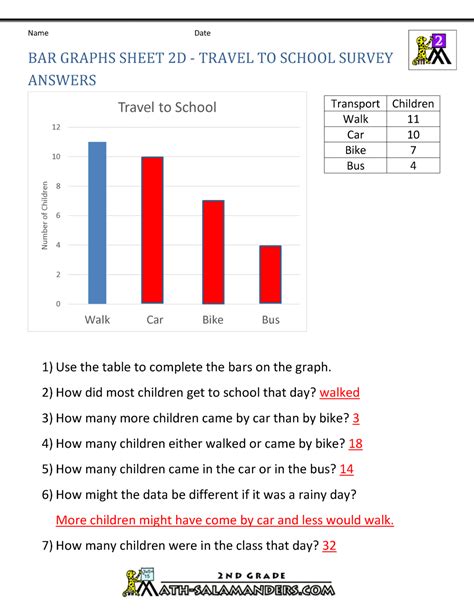 Afbeeldingsresultaten voor 2nd Grade Math Worksheets Graphs