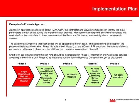 Image result for Implementation Plan Slide