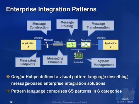 Toradh íomhá ar Gartner Integration Patterns