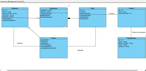 Stack Overflow Class Diagram Example に対する画像結果