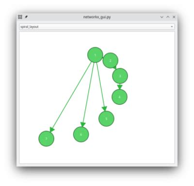 Image result for NetworkX Python Example