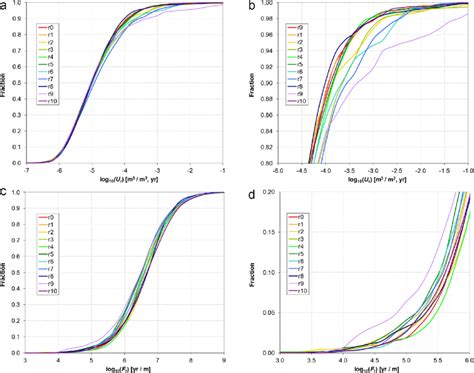 Image result for CDF Plot