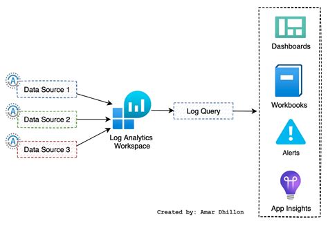 Image result for Data Analytics Log