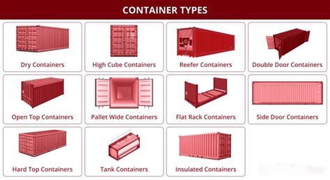Image result for Example of Container List by Section
