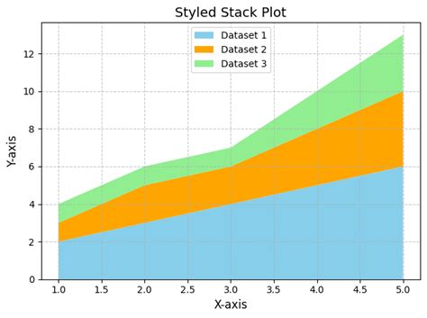 Stack Plot Python に対する画像結果