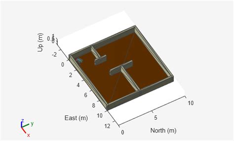 Image result for Path Planning Pada MATLAB