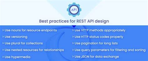 Afbeeldingsresultaten voor REST API Design around Resources