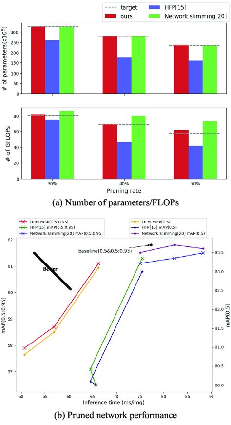 Image result for Sample Generator Map Performance