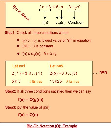 Algorithm Notations Diagram in C Notes に対する画像結果