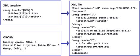 Image result for Convert XML to CSV Using Groovy