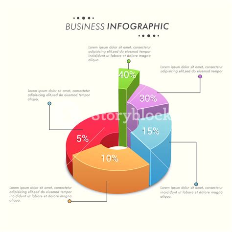 Toradh íomhá ar Machine Learning Industry Pie-Chart