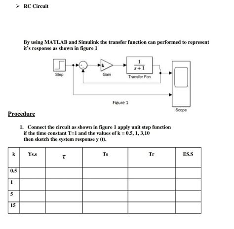 Transfer Function with Delay Simulink に対する画像結果