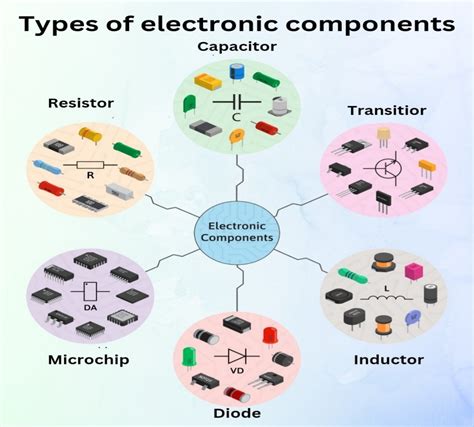 Image result for Examples of Digital Components