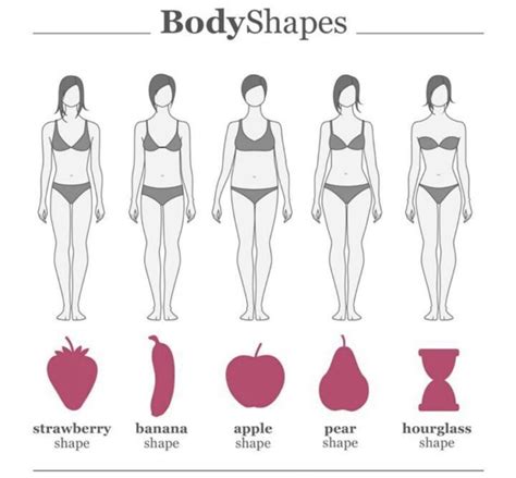Image result for How to Style Body Types