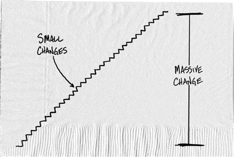 Image result for Making Small Changes