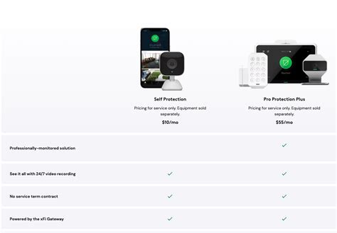 Image result for Xfinity Home Security