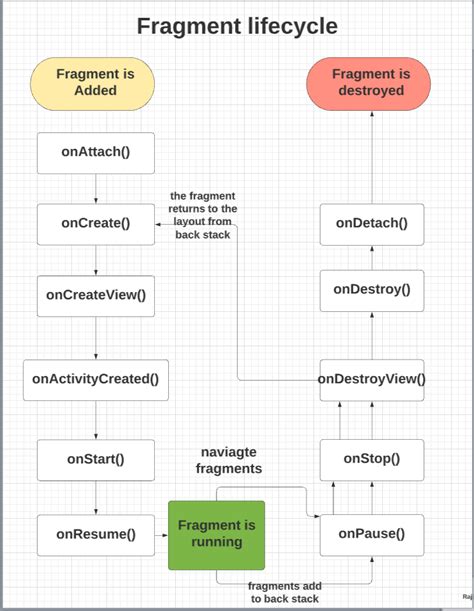 Android Fragment Tutorial Java に対する画像結果